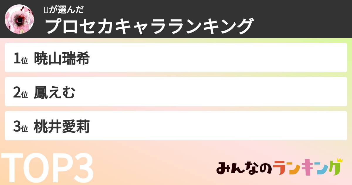 🎀さんの「プロセカキャラランキング」