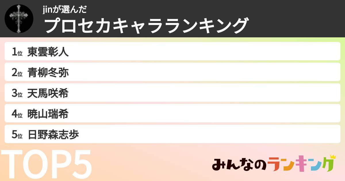 jinさんの「プロセカキャラランキング」