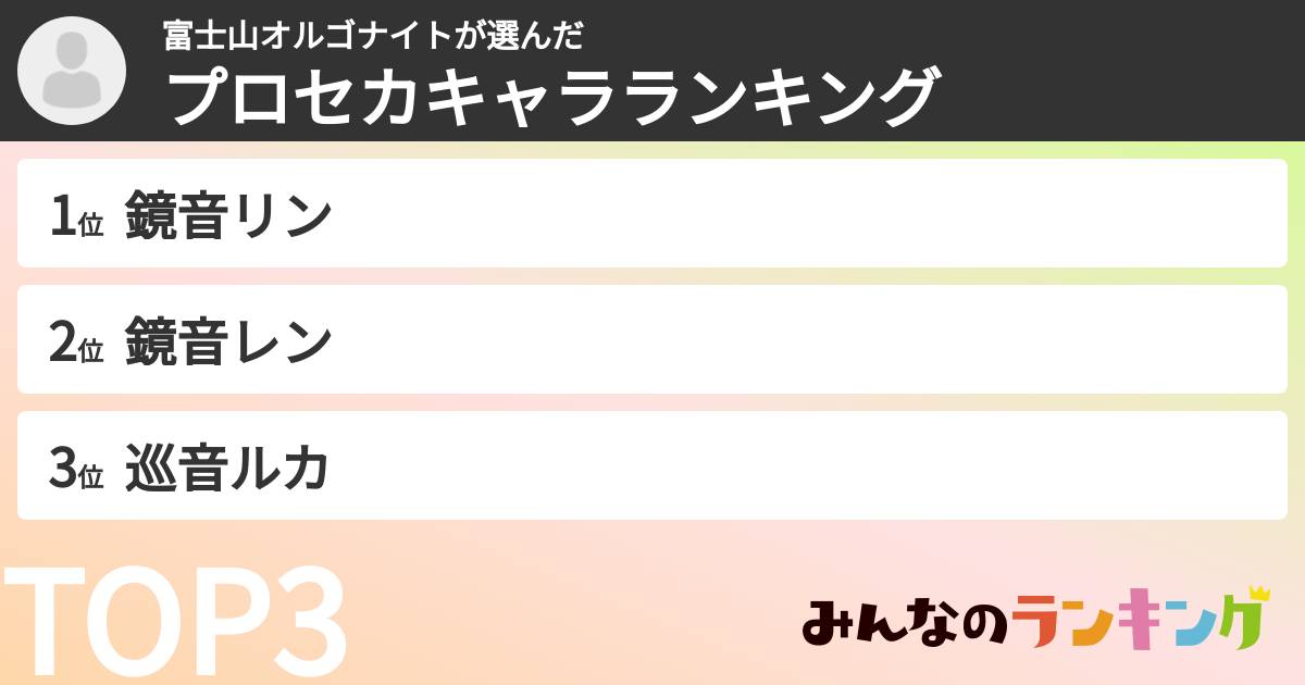 富士山オルゴナイトさんの「プロセカキャラランキング」
