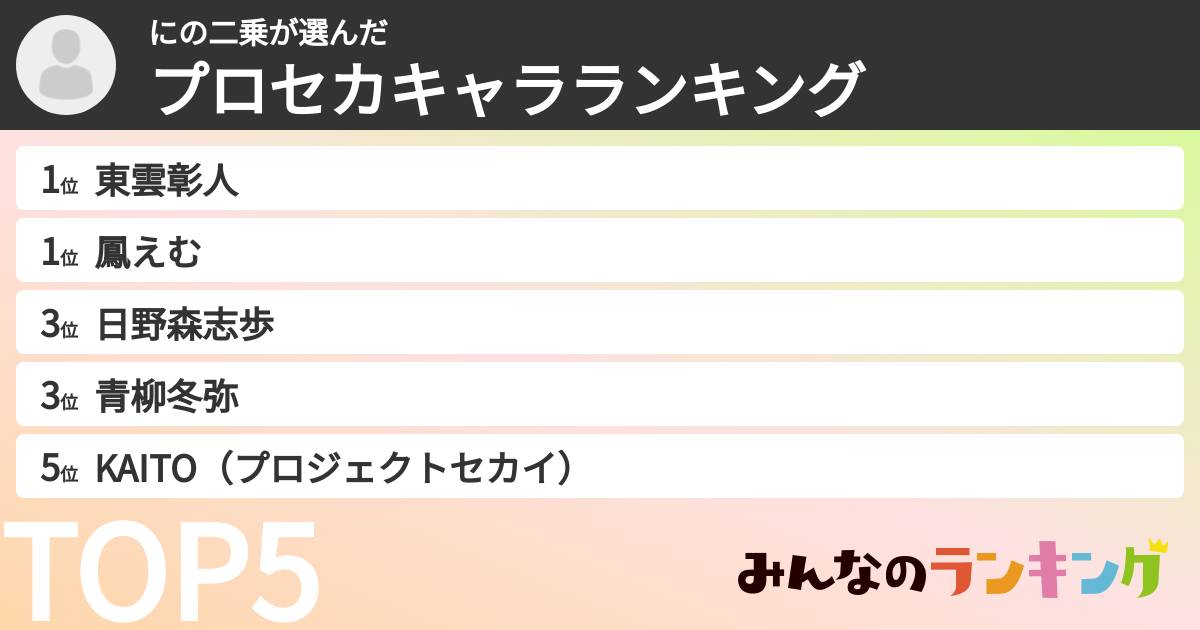 にの二乗さんの「プロセカキャラランキング」