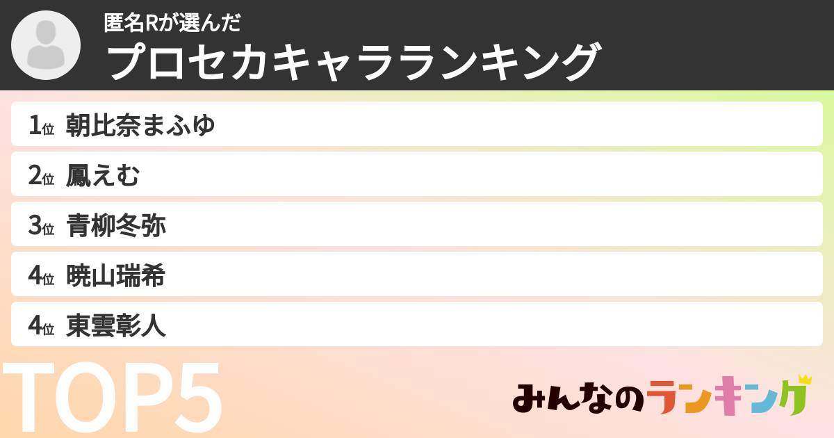 匿名Rさんの「プロセカキャラランキング」