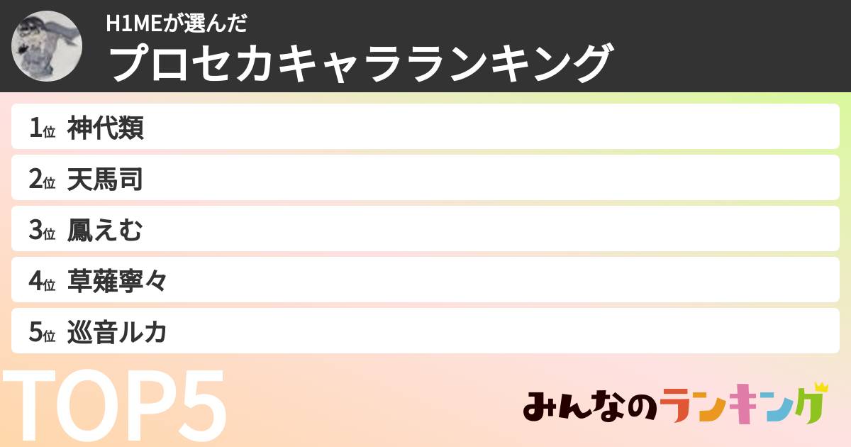 H1MEさんの「プロセカキャラランキング」