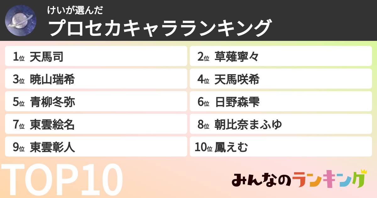 けいさんの「プロセカキャラランキング」