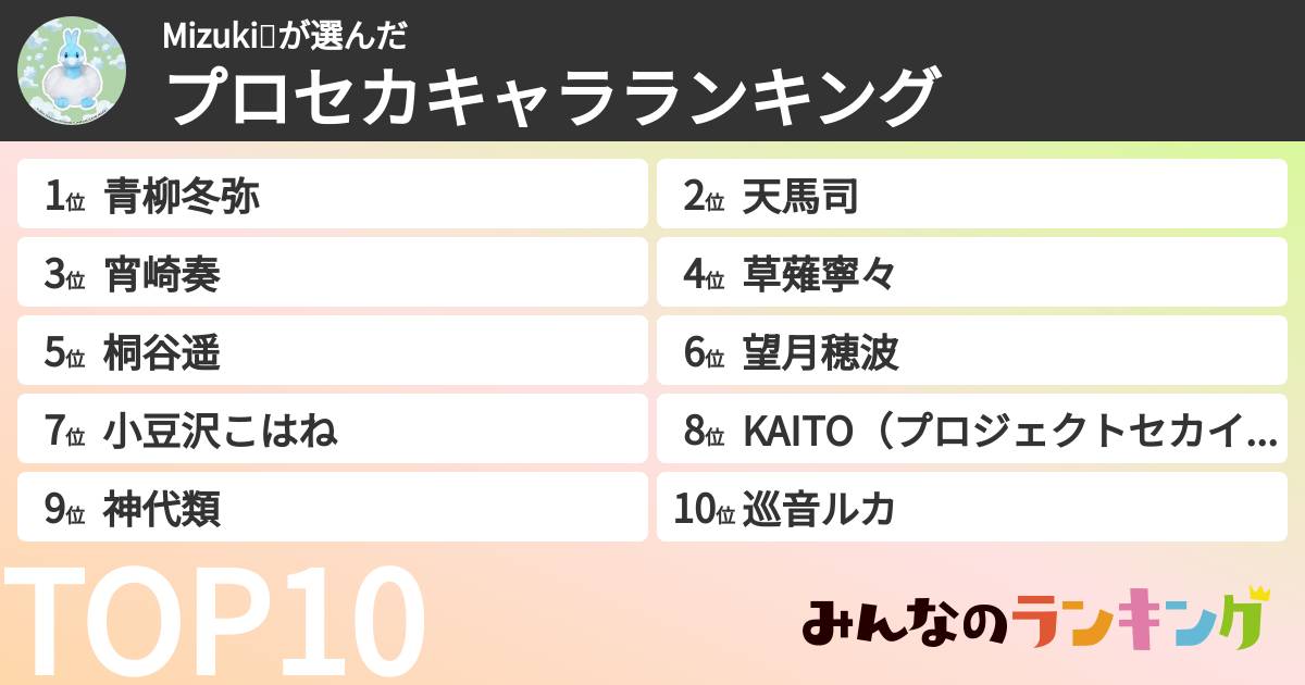 Mizuki💕さんの「プロセカキャラランキング」