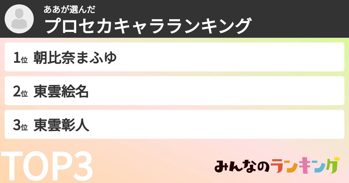 ああさんの「プロセカキャラランキング」