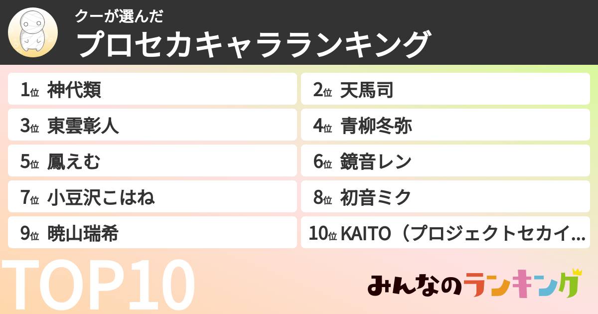クーさんの「プロセカキャラランキング」