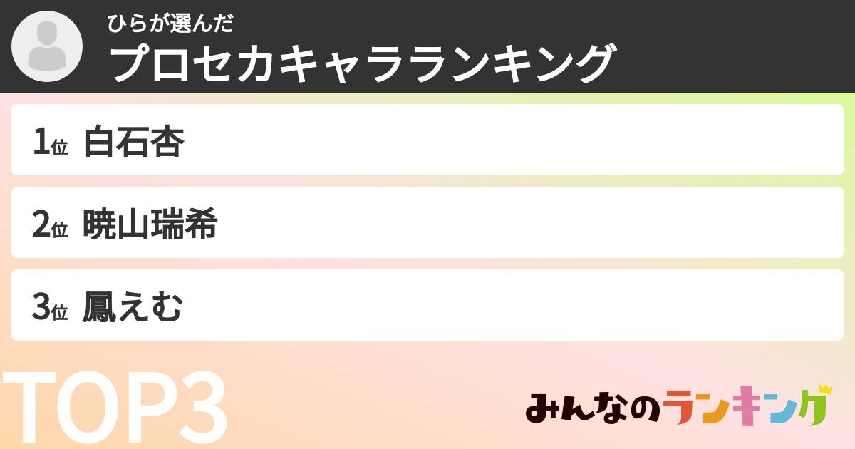 ひらさんの「プロセカキャラランキング」