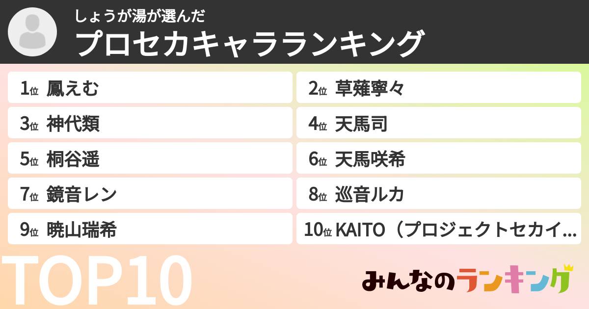 しょうが湯さんの「プロセカキャラランキング」