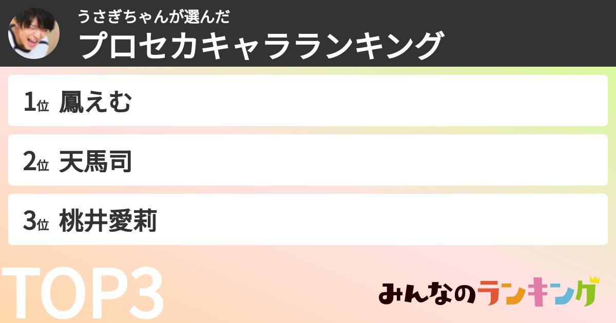 うさぎちゃんさんの「プロセカキャラランキング」