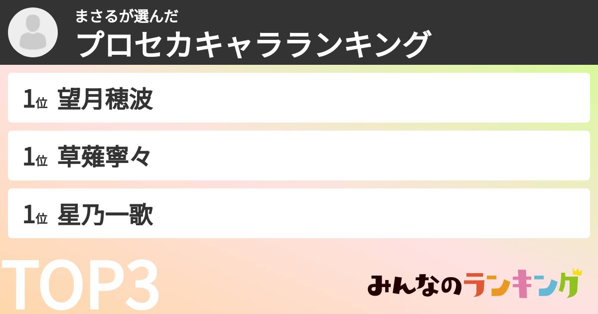 まさるさんの「プロセカキャラランキング」