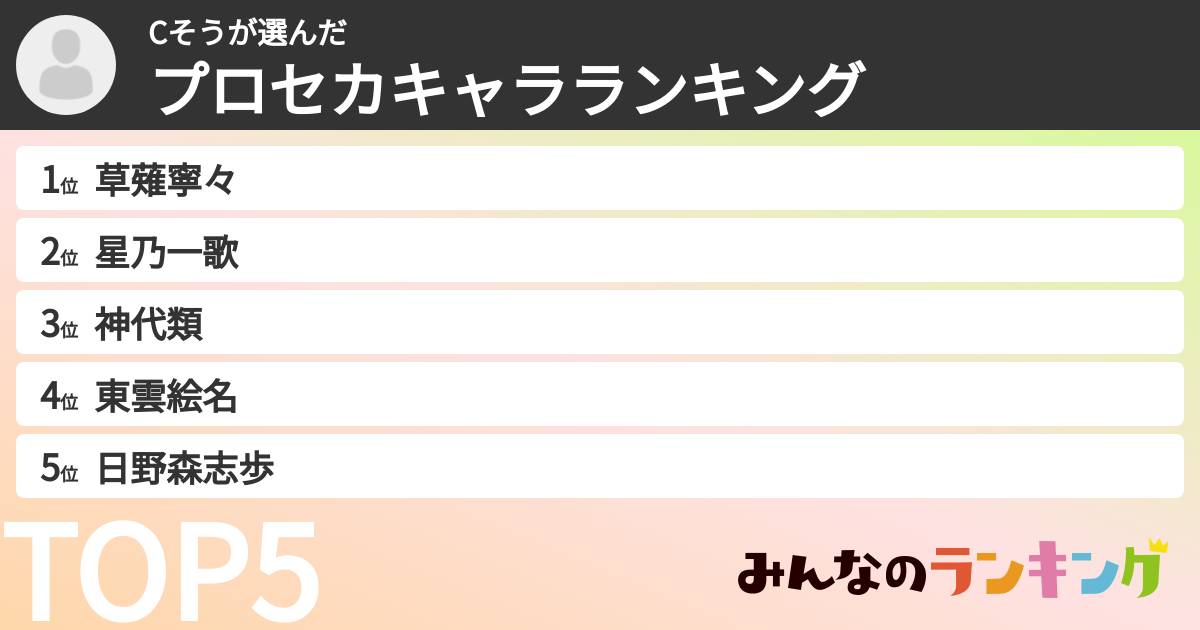 Cそうさんの「プロセカキャラランキング」