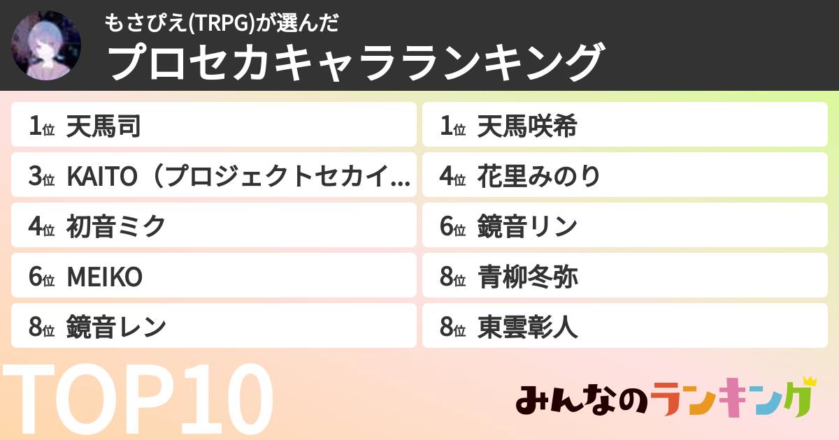 もさぴえ(TRPG)さんの「プロセカキャラランキング」