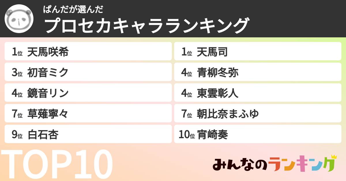 ぱんださんの「プロセカキャラランキング」