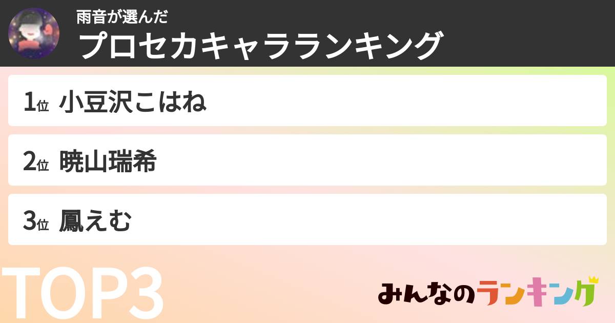 雨音さんの「プロセカキャラランキング」