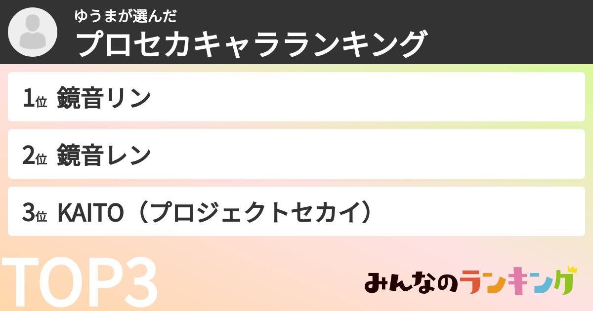 ゆうまさんの「プロセカキャラランキング」