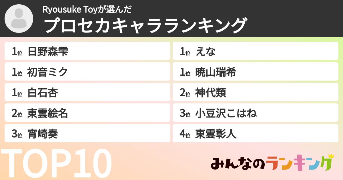 Ryousuke Toyさんの「プロセカキャラランキング」