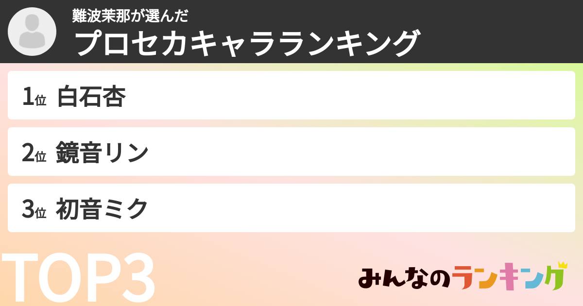 難波茉那さんの「プロセカキャラランキング」
