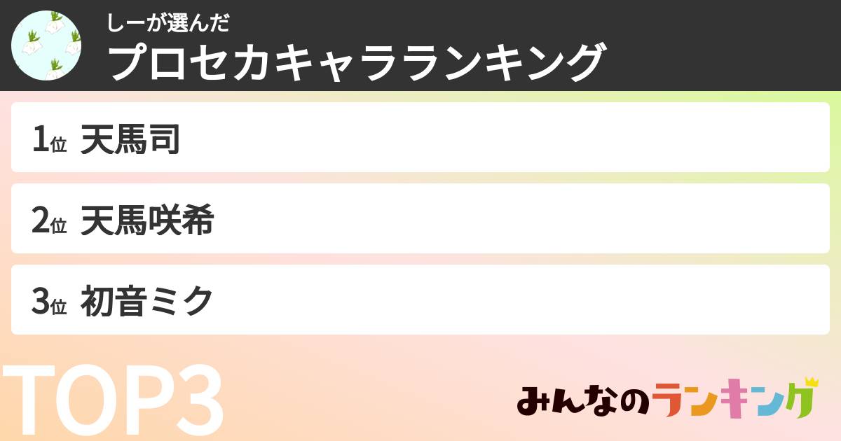 しーさんの「プロセカキャラランキング」