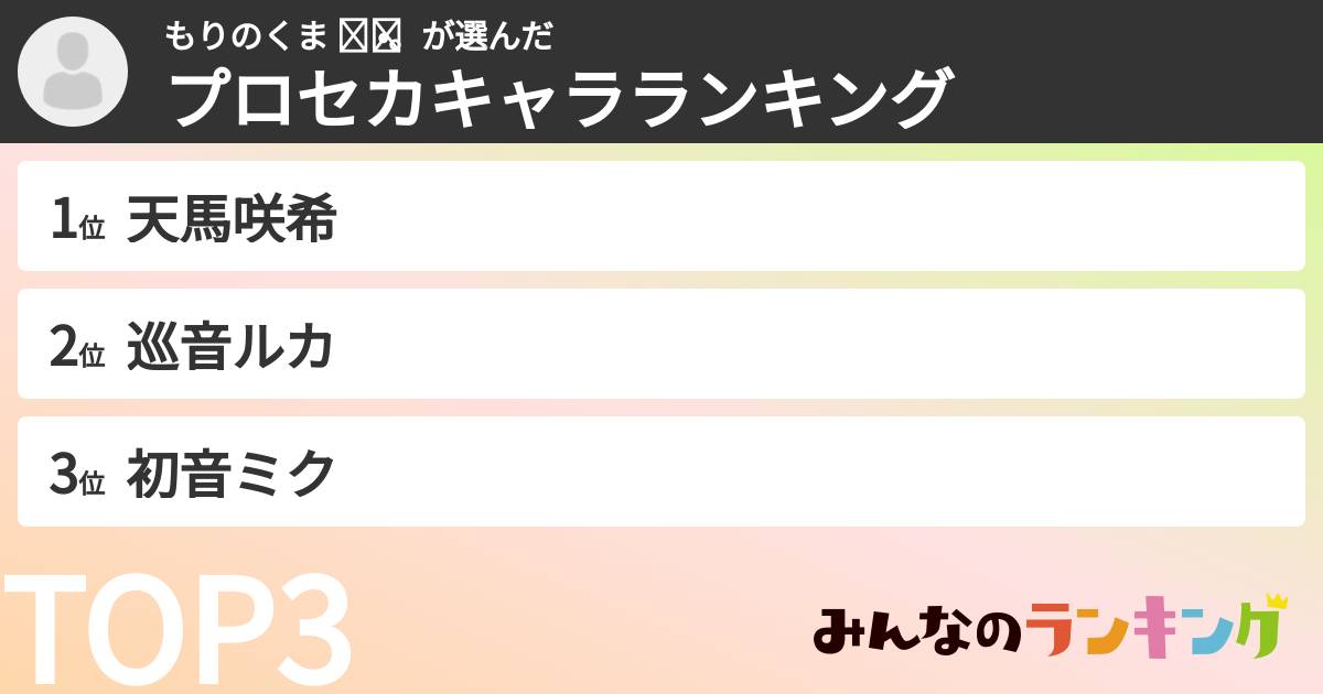 もりのくま  ·̫ •。さんの「プロセカキャラランキング」