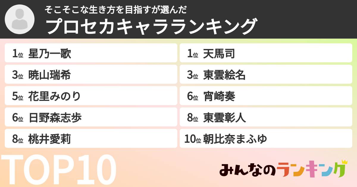 そこそこな生き方を目指すさんの「プロセカキャラランキング」