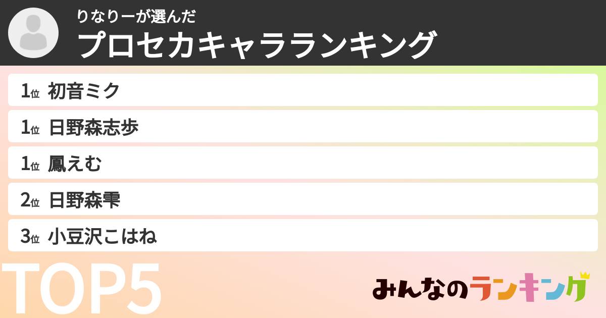 りなりーさんの「プロセカキャラランキング」