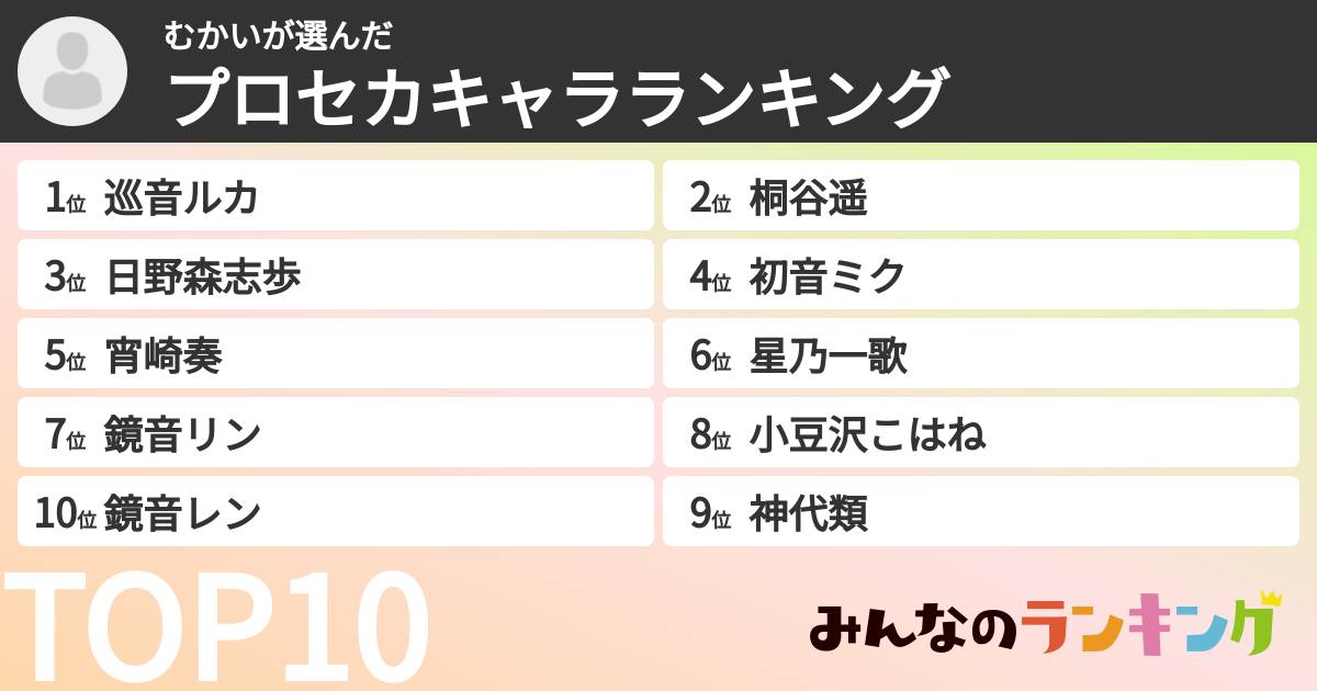 むかいさんの「プロセカキャラランキング」