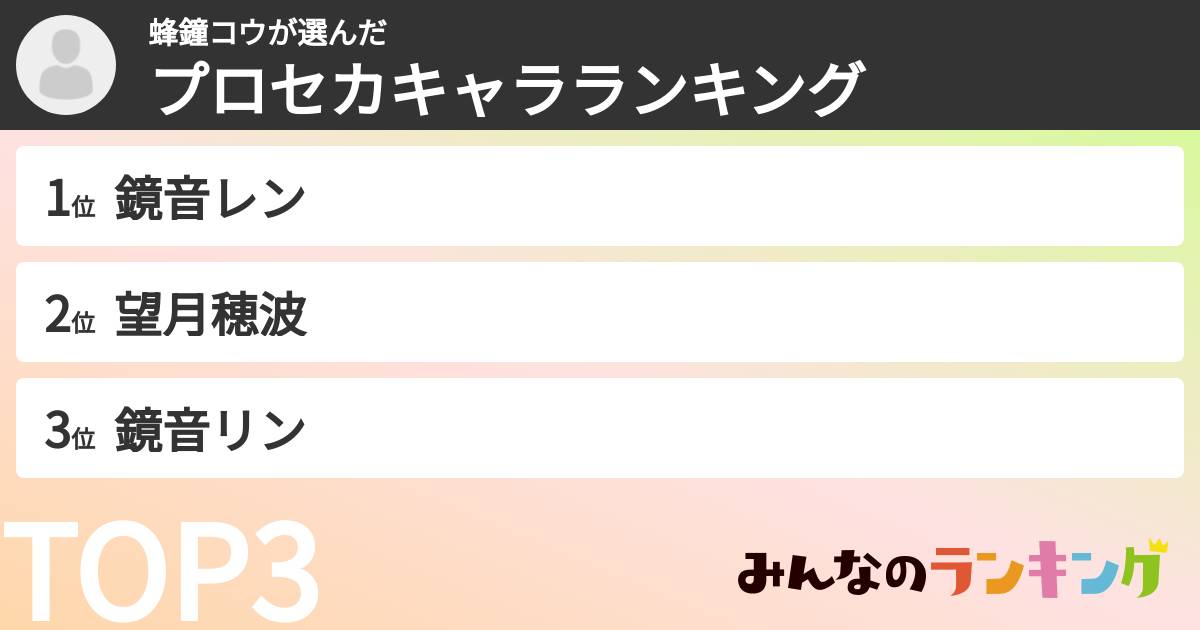 蜂鐘コウさんの「プロセカキャラランキング」