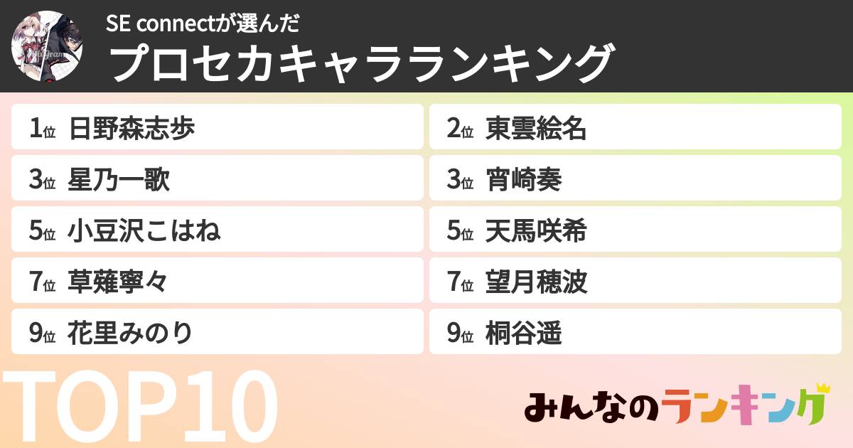 SE connectさんの「プロセカキャラランキング」