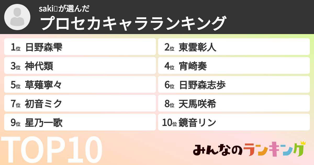 saki🌸さんの「プロセカキャラランキング」