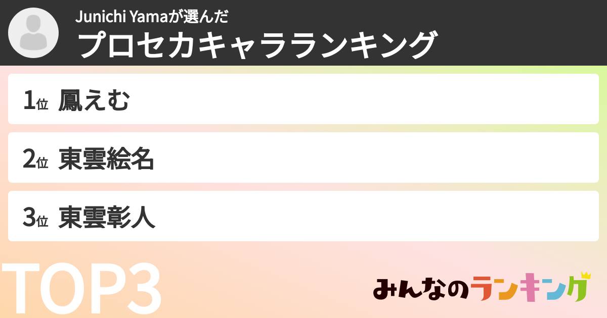 Junichi Yamaさんの「プロセカキャラランキング」