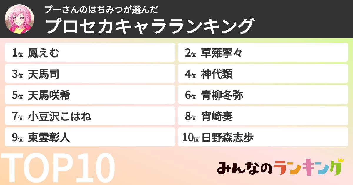 プーさんのはちみつさんの「プロセカキャラランキング」