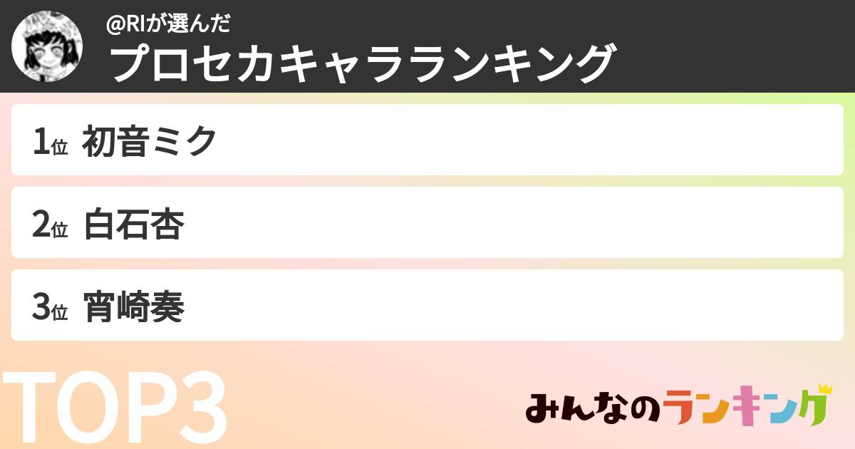 @RIさんの「プロセカキャラランキング」