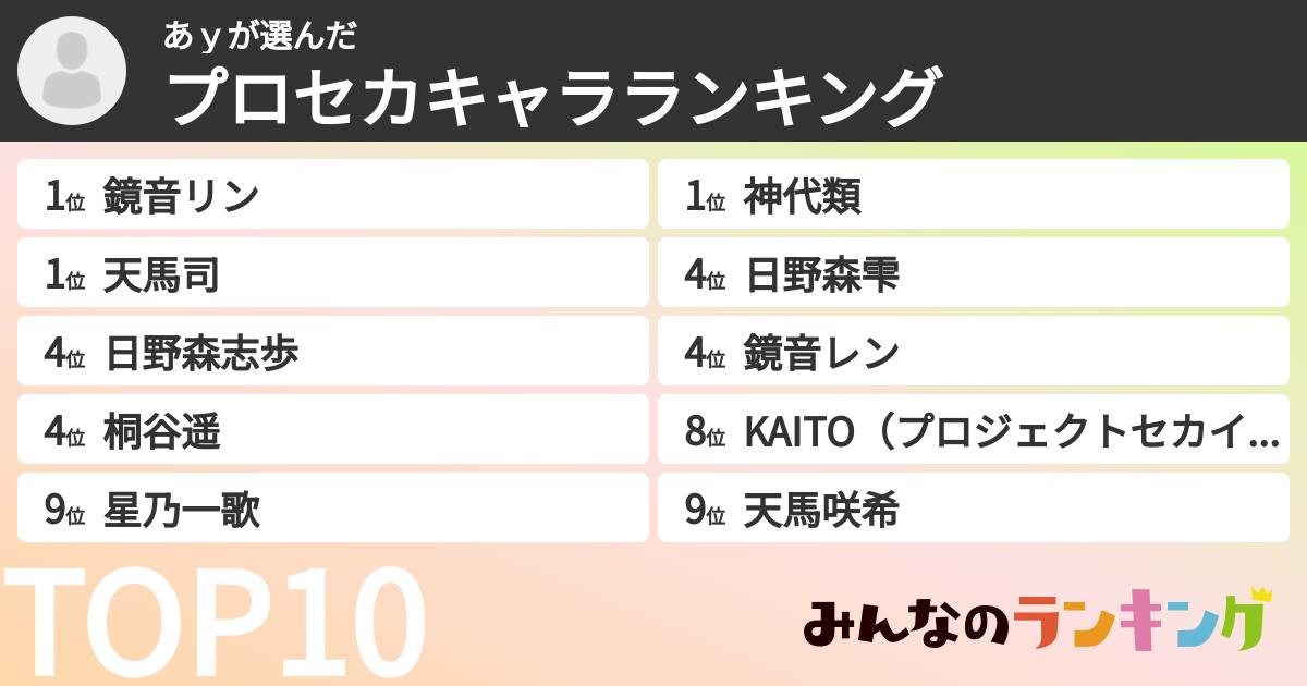 あｙさんの「プロセカキャラランキング」