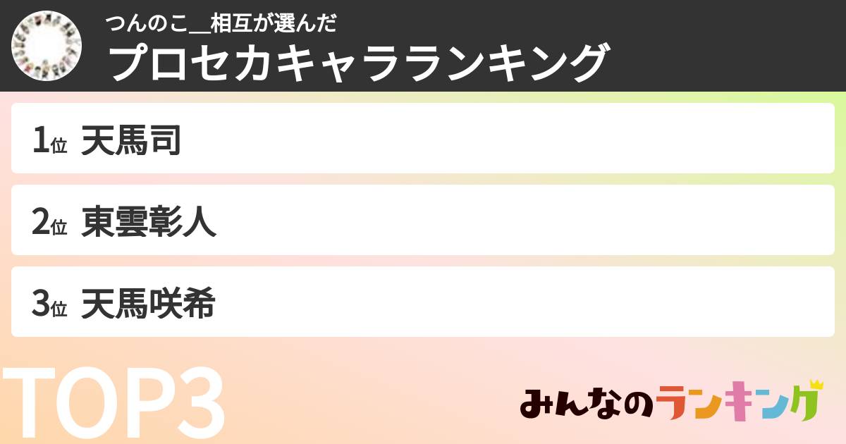 つんのこ＿相互さんの「プロセカキャラランキング」