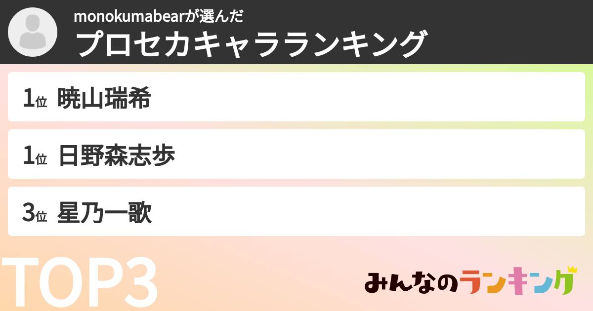 monokumabearさんの「プロセカキャラランキング」