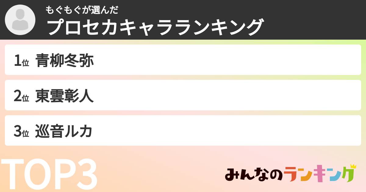 もぐもぐさんの「プロセカキャラランキング」