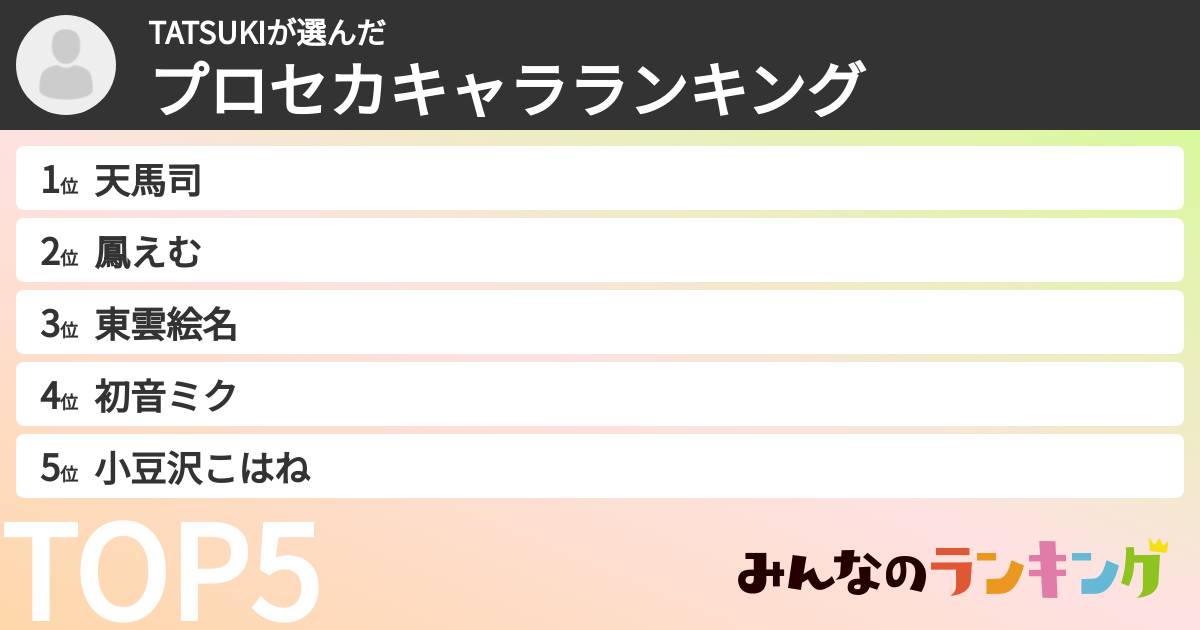 TATSUKIさんの「プロセカキャラランキング」