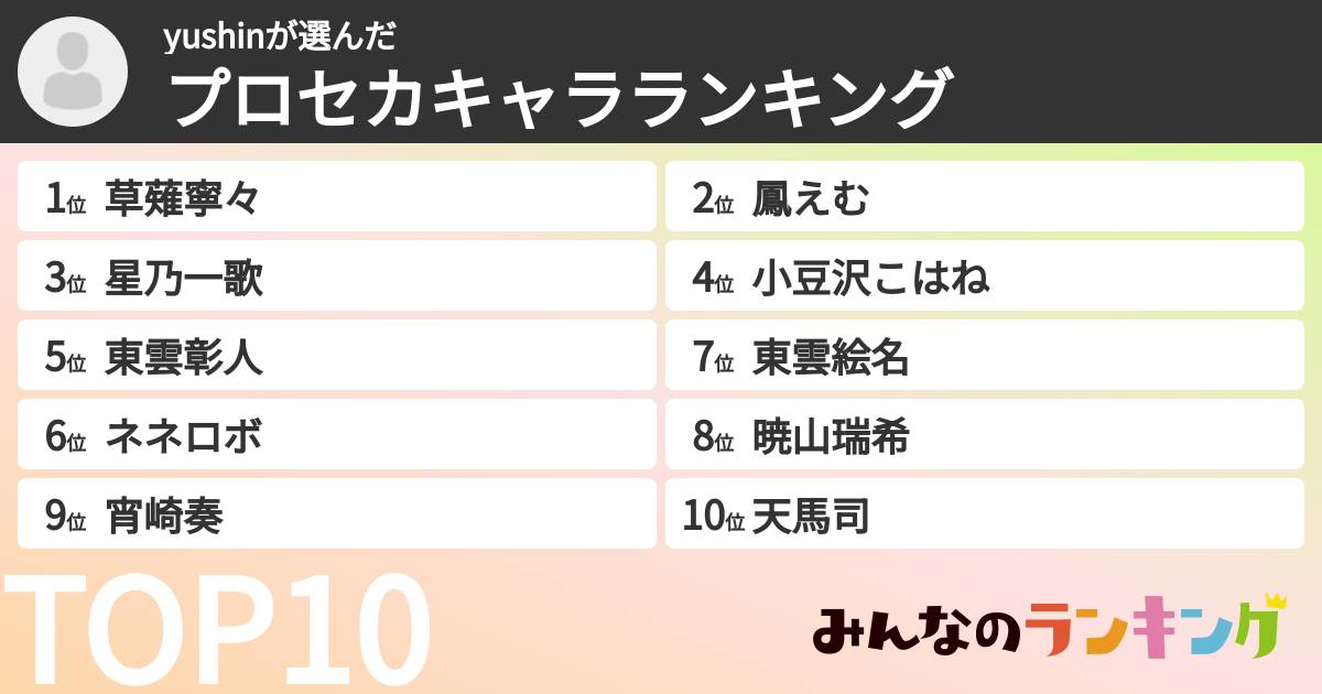 yushinさんの「プロセカキャラランキング」