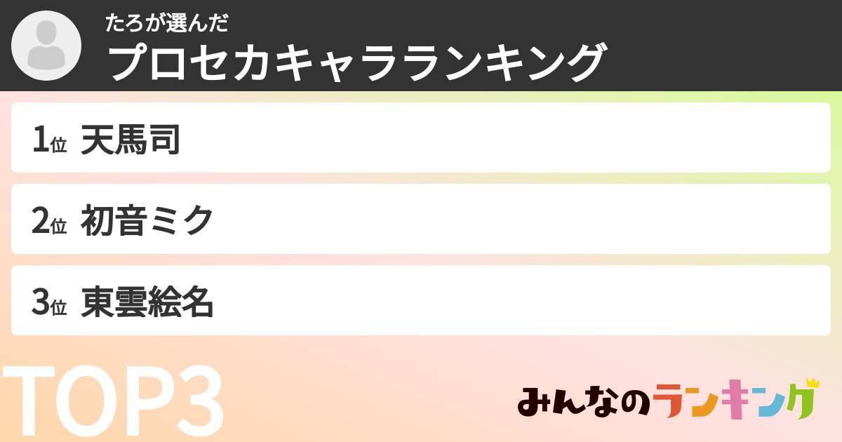 たろさんの「プロセカキャラランキング」