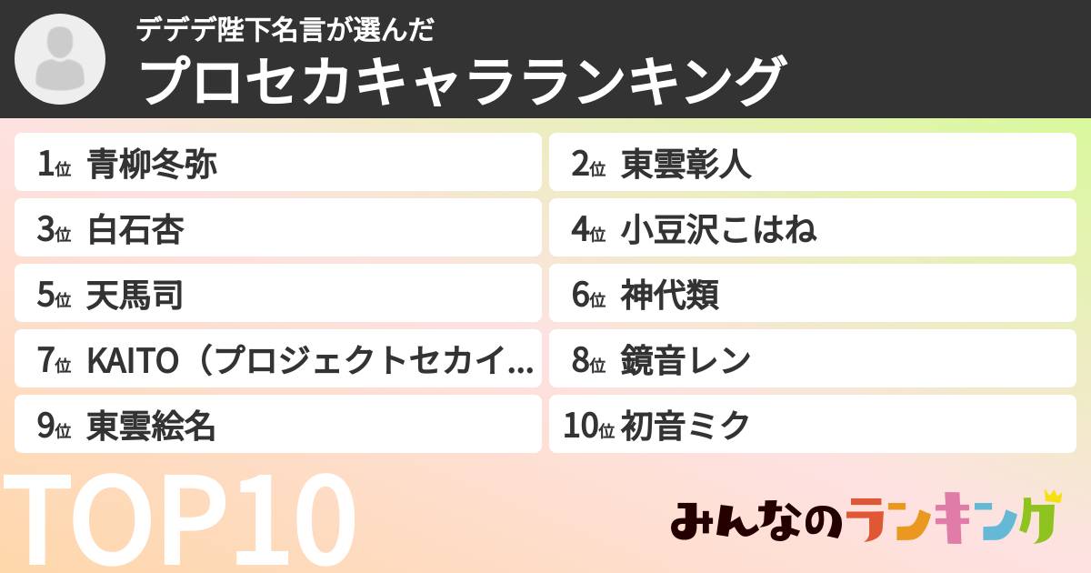 デデデ陛下名言さんの「プロセカキャラランキング」
