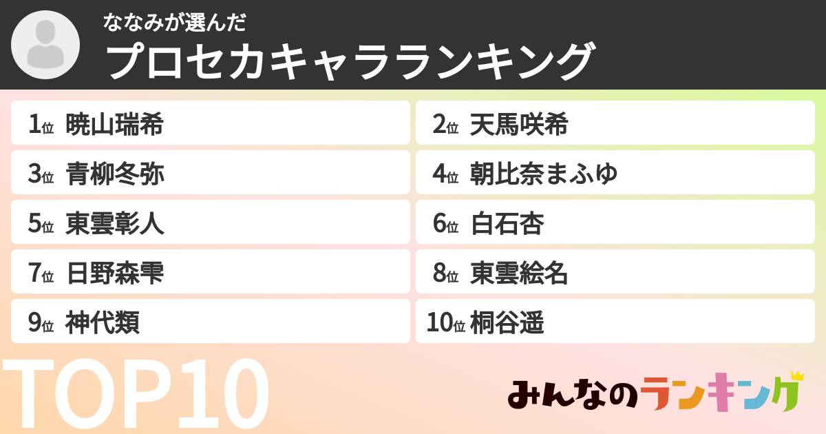 ななみさんの「プロセカキャラランキング」