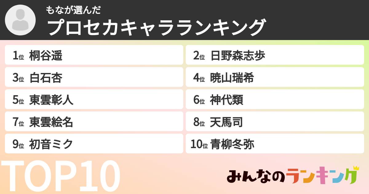 もなさんの「プロセカキャラランキング」