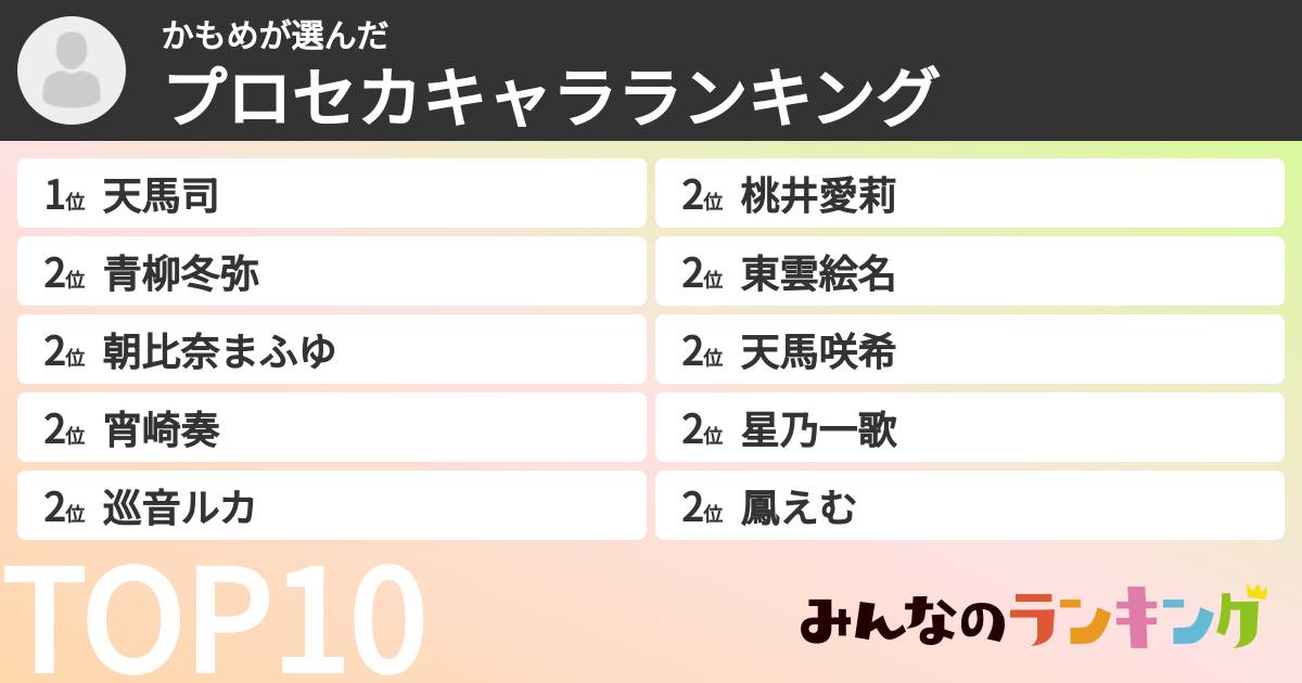 かもめさんの「プロセカキャラランキング」
