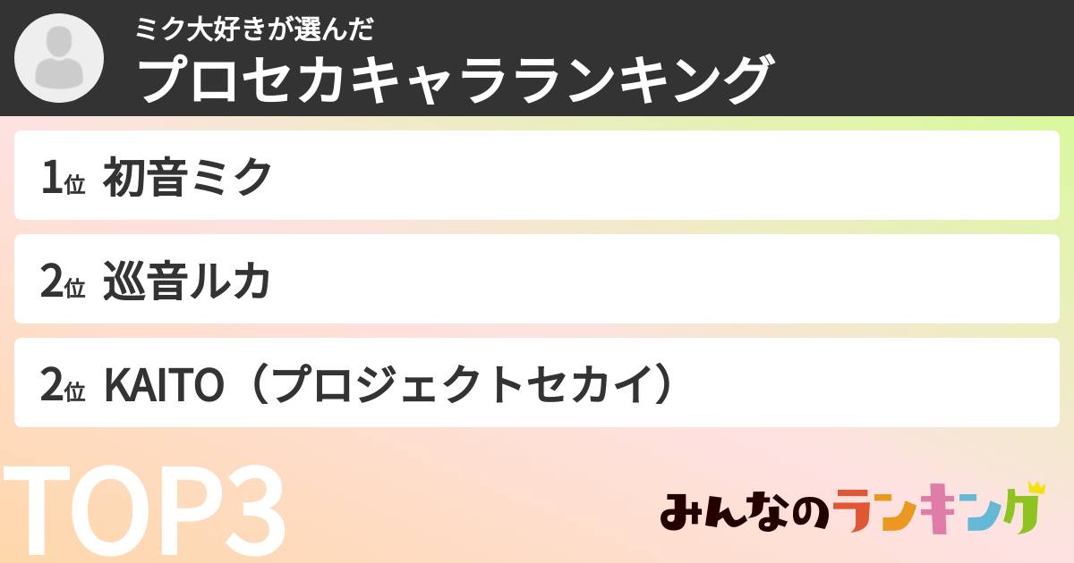 ミク大好きさんの「プロセカキャラランキング」