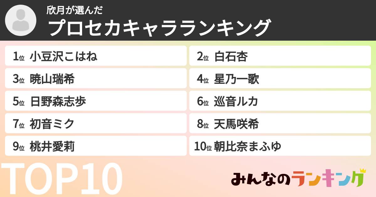 欣月さんの「プロセカキャラランキング」