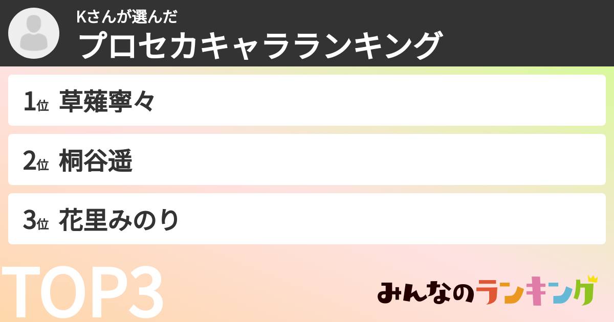 Kさんさんの「プロセカキャラランキング」