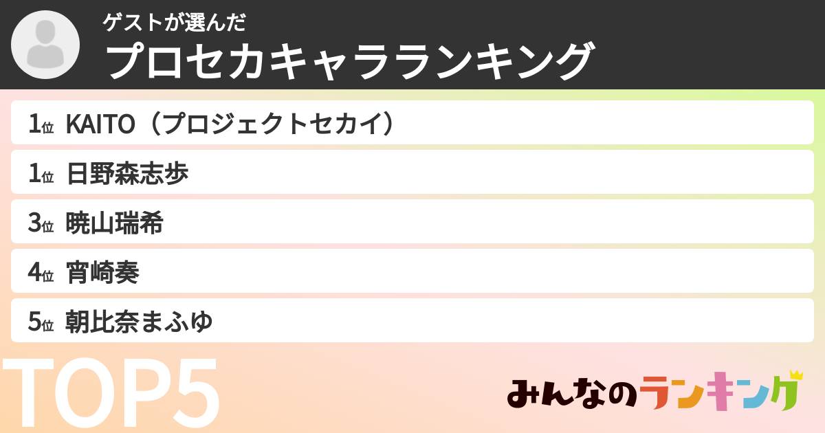 ゲストさんの「プロセカキャラランキング」