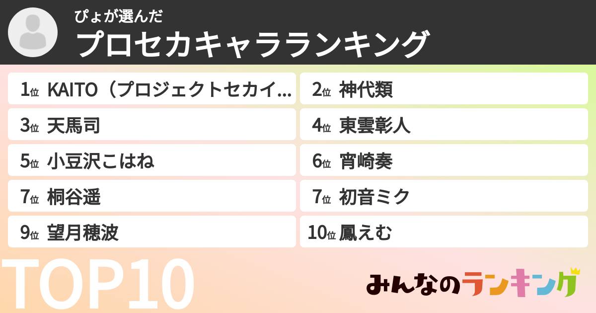 ぴょさんの「プロセカキャラランキング」