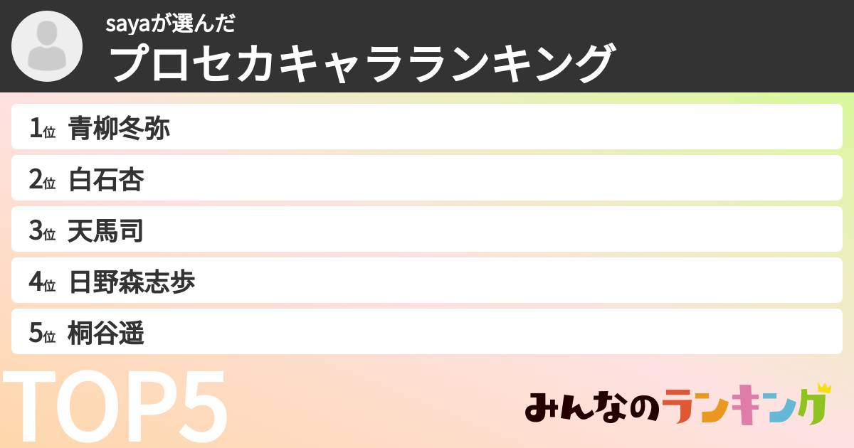 sayaさんの「プロセカキャラランキング」