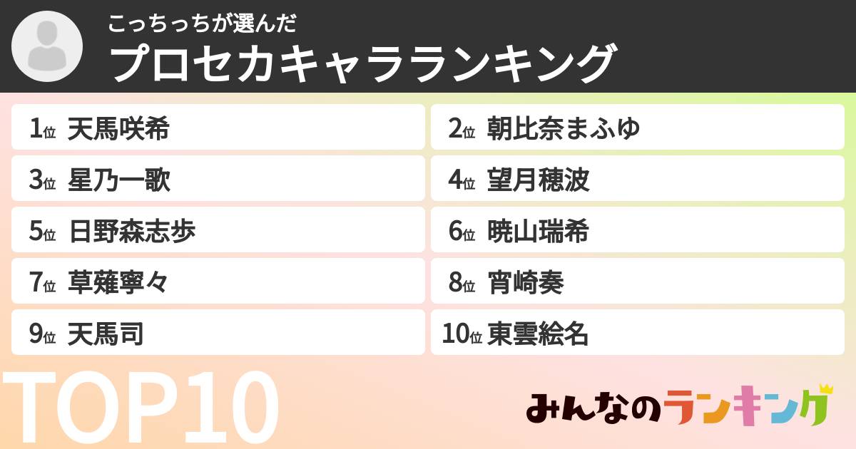 こっちっちさんの「プロセカキャラランキング」